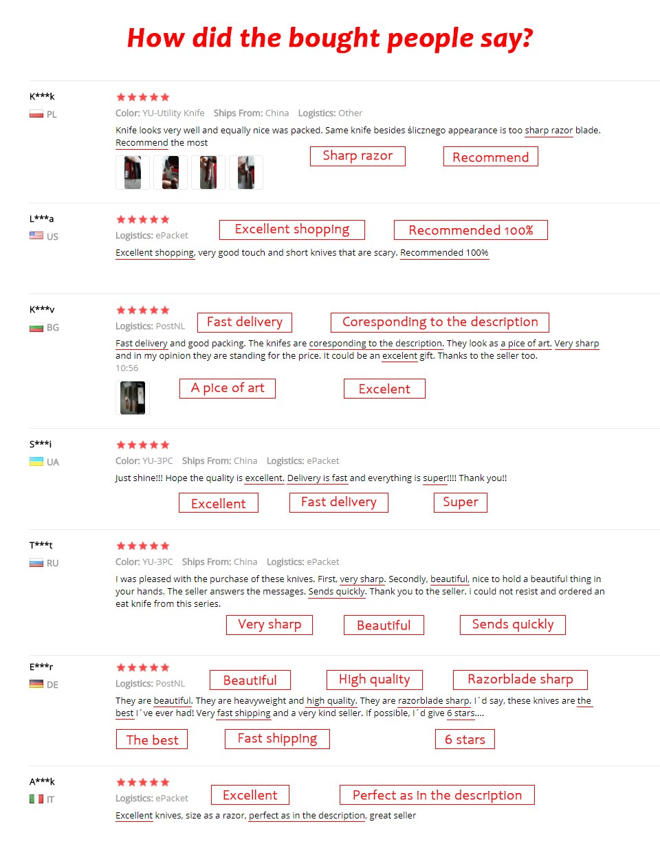 Kitchen Knife Sets Japanese forged Damascus