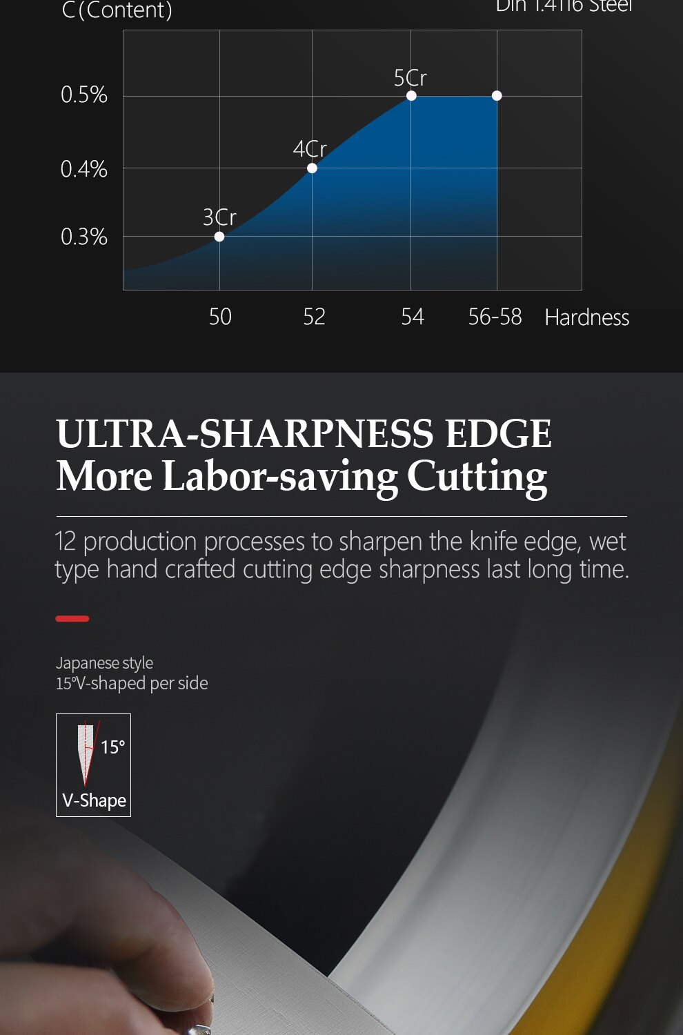 Chef Knife Germany 1.4116 Stainless Steel 1PCSor5PCS Kitchen Knife Sets