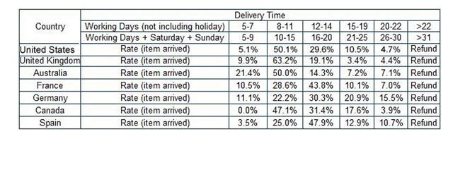 Bedside desktop computer desk household folding Bedside desktop computer desk household folding