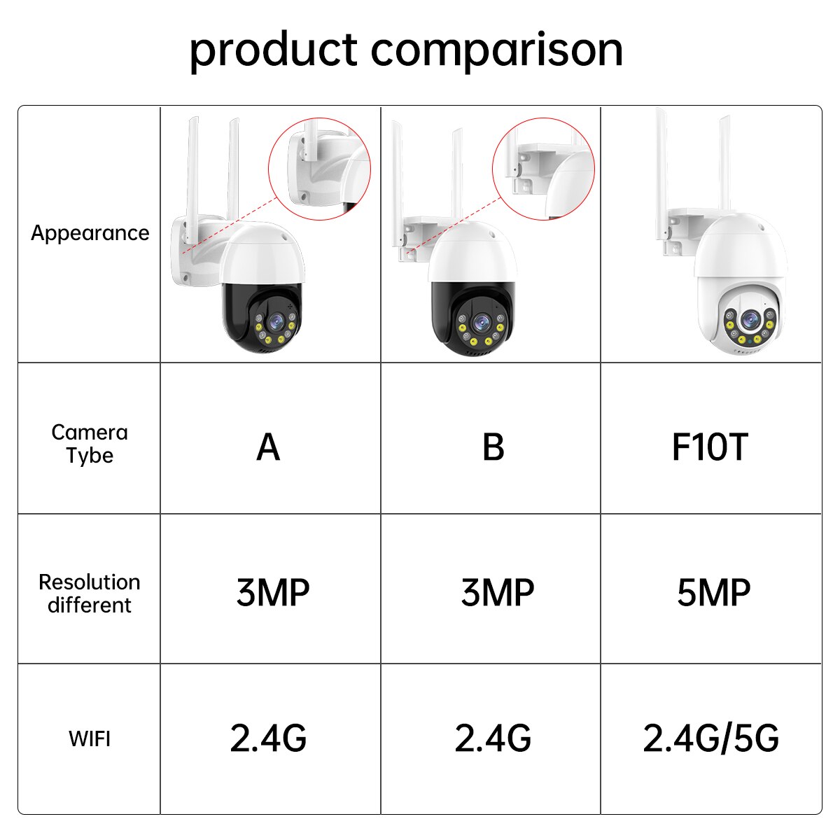 3MP PTZ WIFI IP Camera Outdoor 4X Digital Zoom Night Full