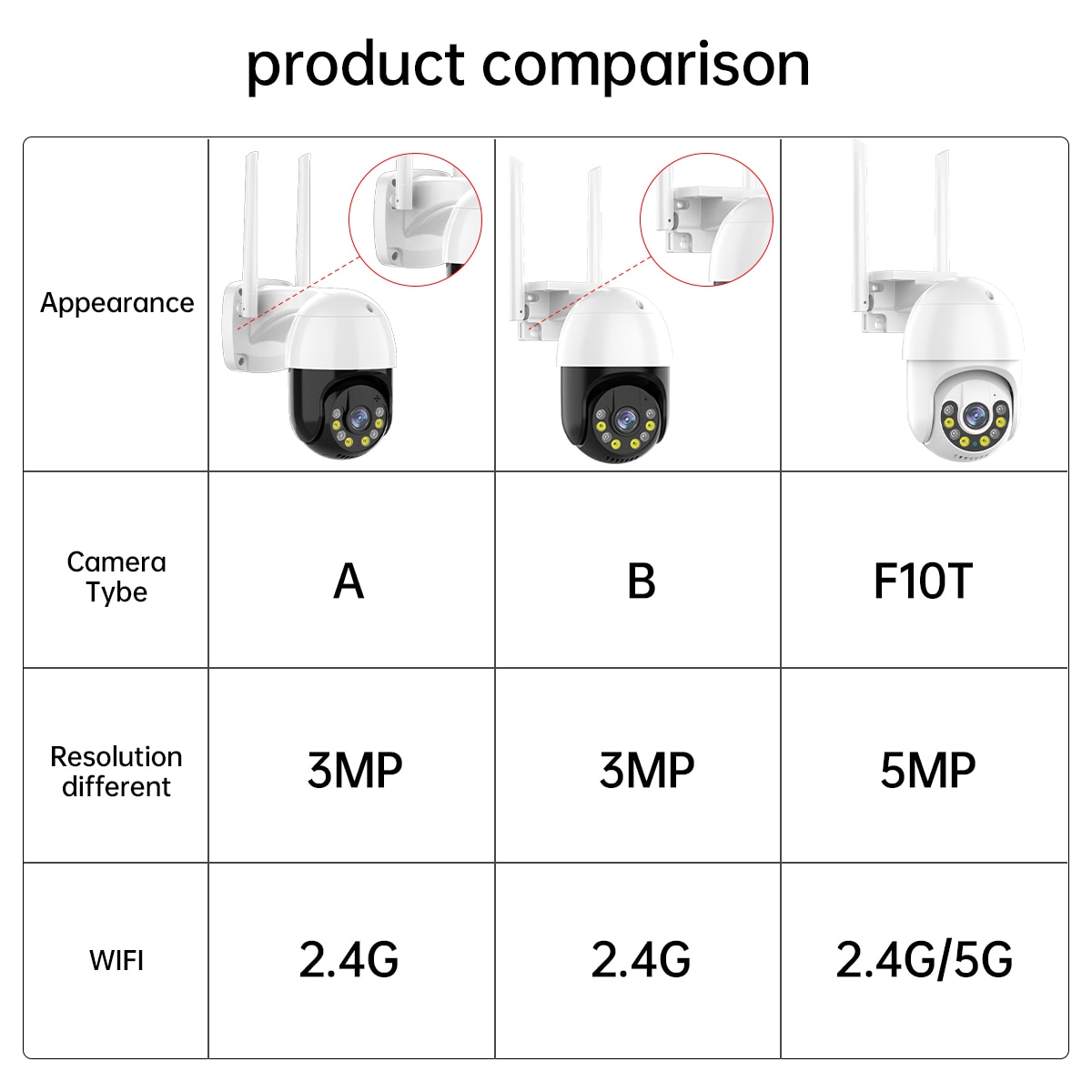 3MP PTZ WIFI IP Camera Outdoor 4X Digital Zoom Night Full