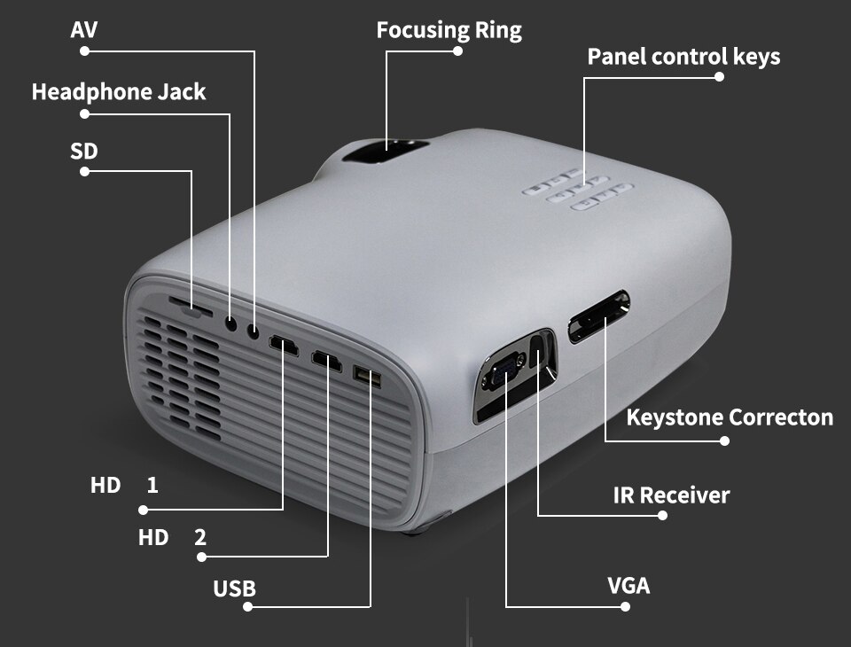Projetor led wzatco e600 suporte ac3 1080p 4k vídeo Projetor led wzatco e600 suporte ac3 1080p 4k vídeo